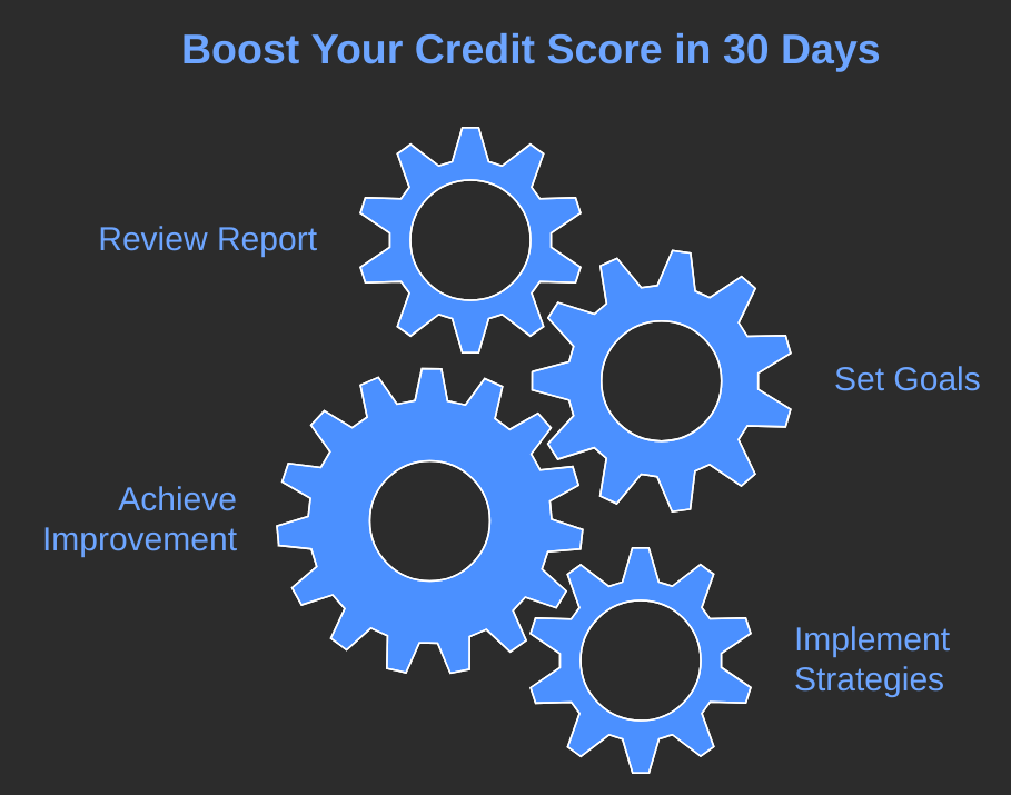 credit score