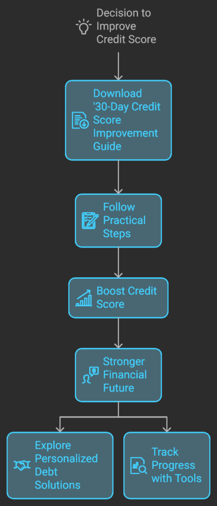 credit score