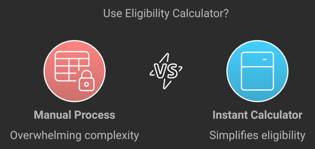 Tax Credit Eligibility Calculator