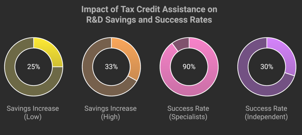 Tax Credit Eligibility Calculator