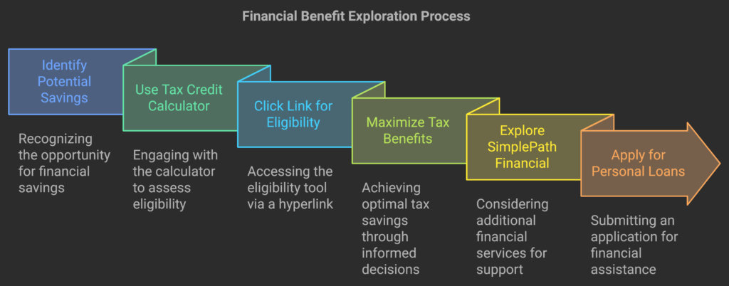 Tax Credit Eligibility Calculator