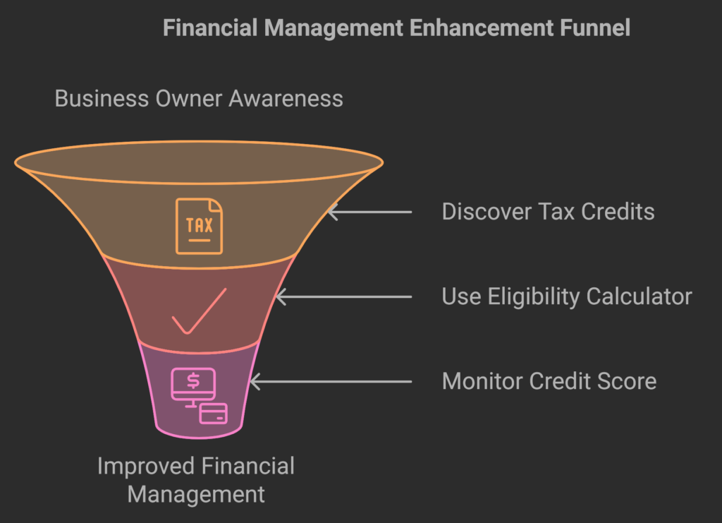 Tax Credit Eligibility Calculator